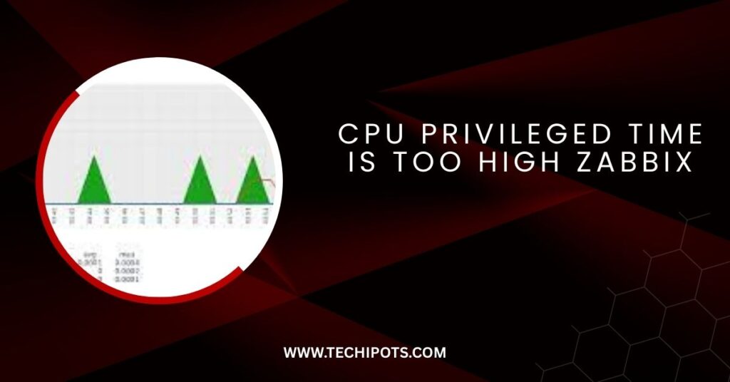 CPU Privileged Time Is Too High Zabbix